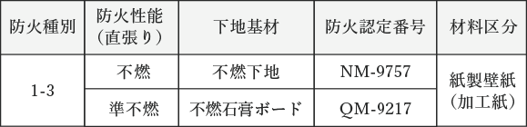 防火認定商品