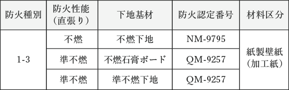 防火認定商品